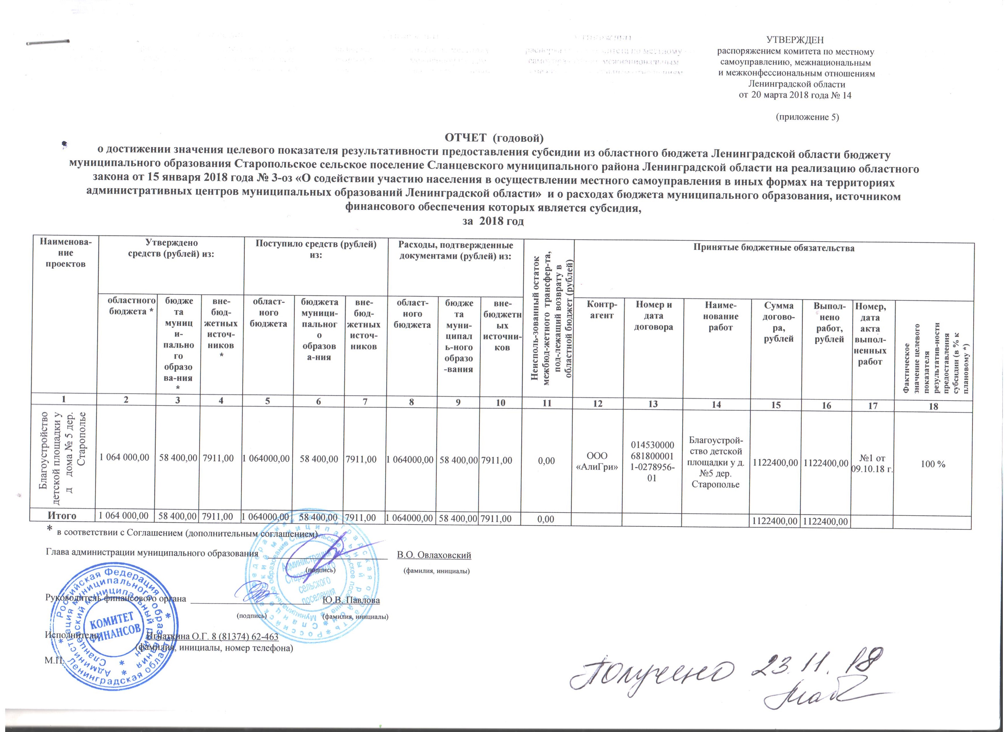 ОТЧЕТ (годовой) о достижении значения целевого показателя результативности  предоставления субсидии из областного бюджета Ленинградской области бюджету  муниципального образования Старопольское сельское поселение Сланцевского  муниципального района ...